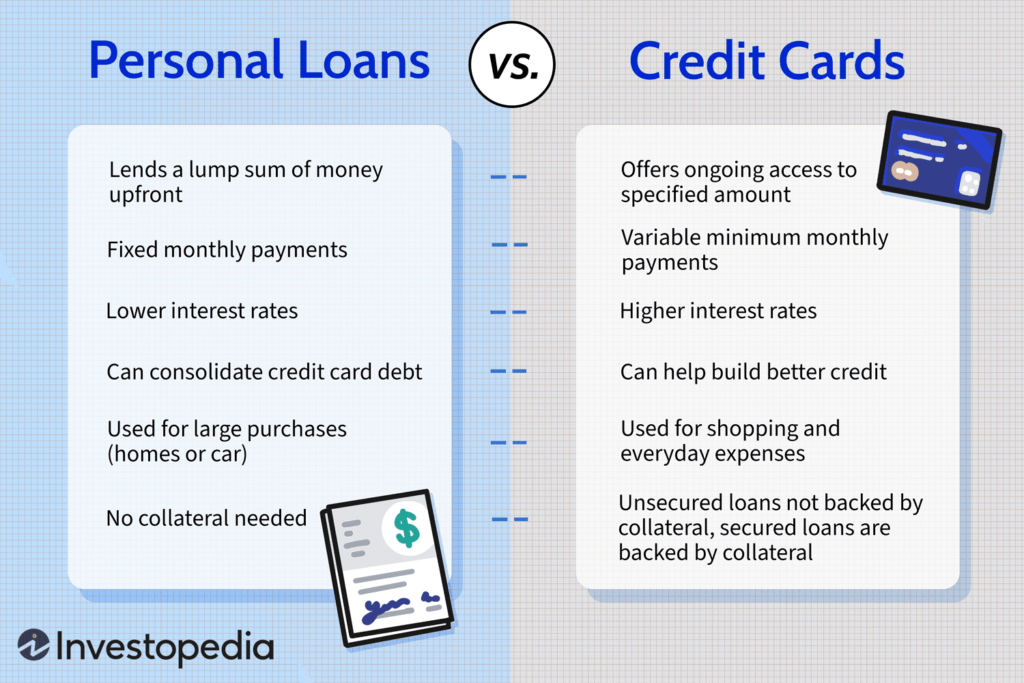 A Guide To Personal Loans: Rates, Terms, And Conditions