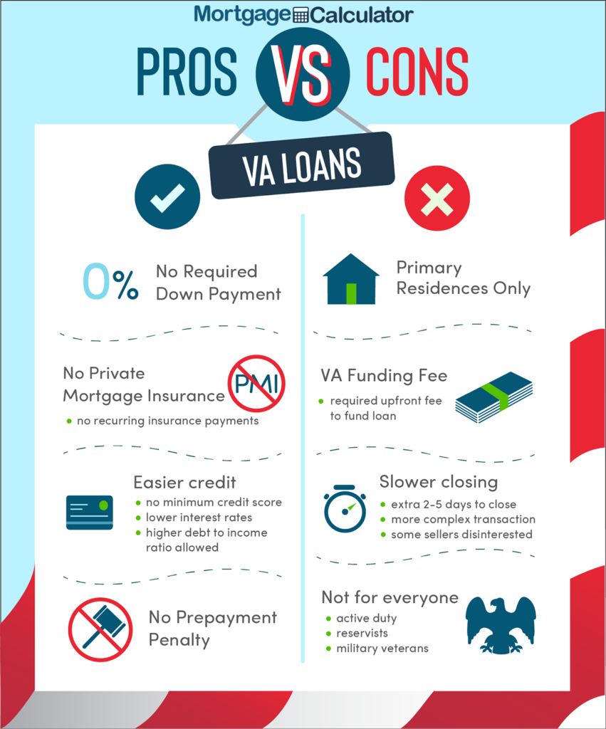 Benefits Of VA Loans For Veterans