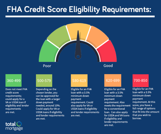 FHA Loans: A Breakdown For First-time Home Buyers