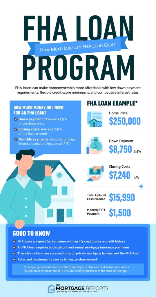 FHA Loans: A Breakdown For First-time Home Buyers