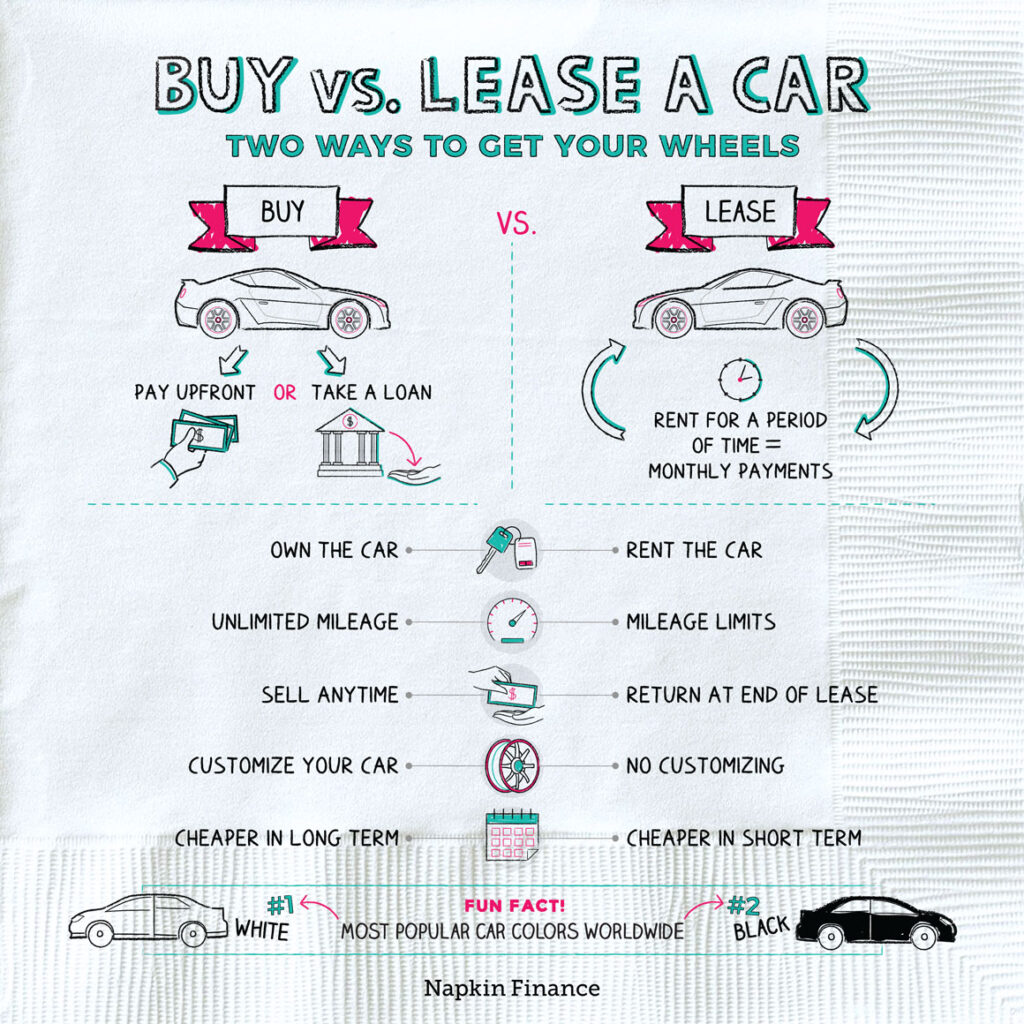 Pros And Cons Of Leasing Vs. Loaning A Car
