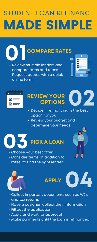 The Benefits Of Refinancing Your Student Loan