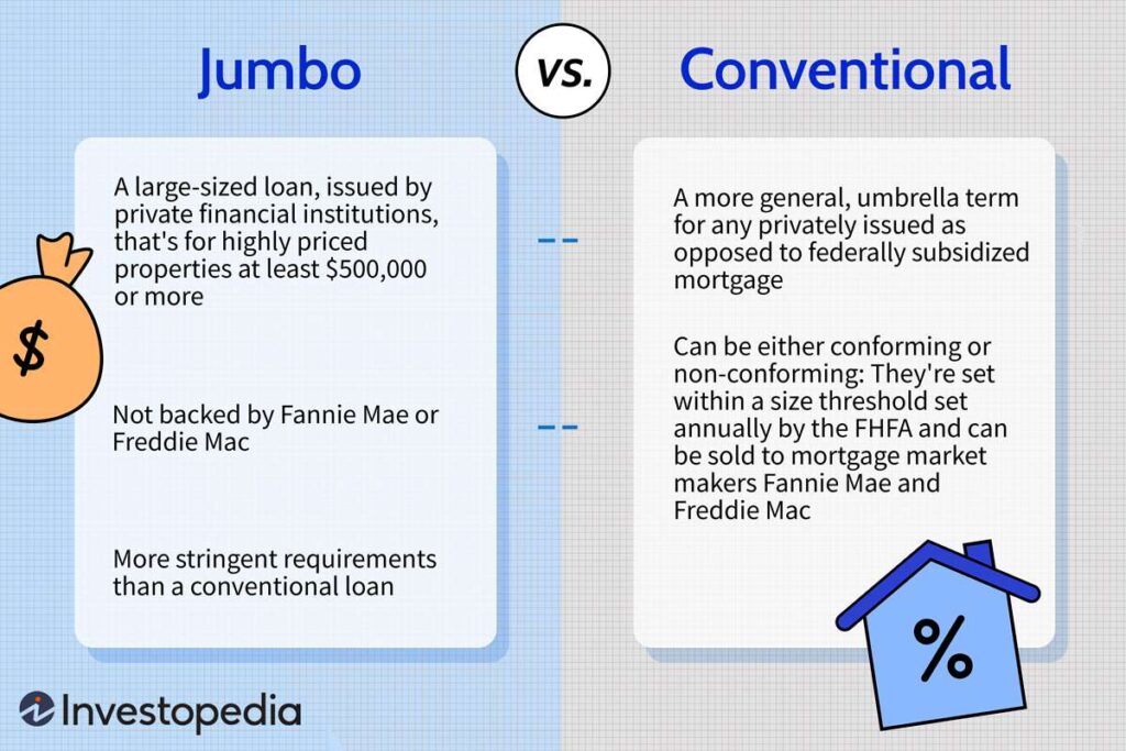 The Rise Of Jumbo Loans And Their Requirements