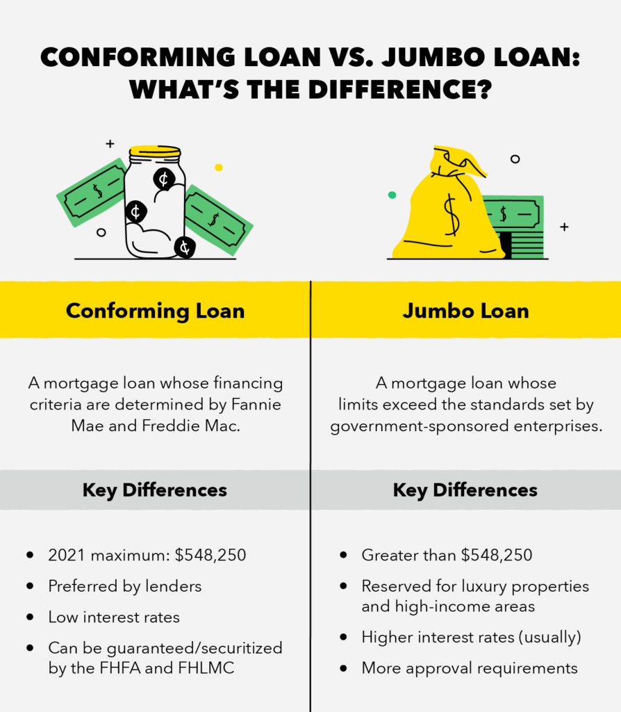 The Rise Of Jumbo Loans And Their Requirements
