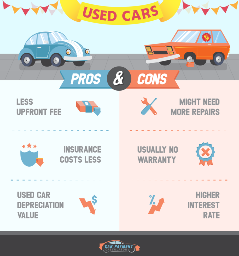 Vehicle Loans: New Vs. Used Cars