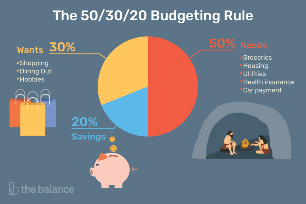 14 Golden Rules To Better Manage Your Food Budget