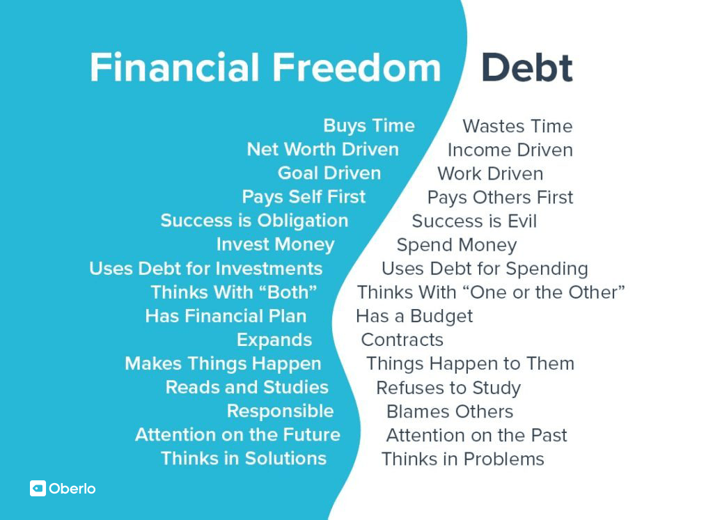 Achieve Total Financial Freedom