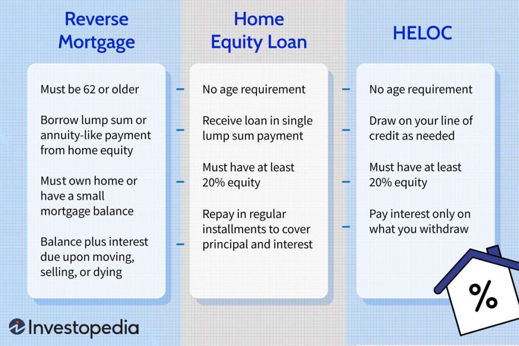 Florida Home Equity Loan Refinance