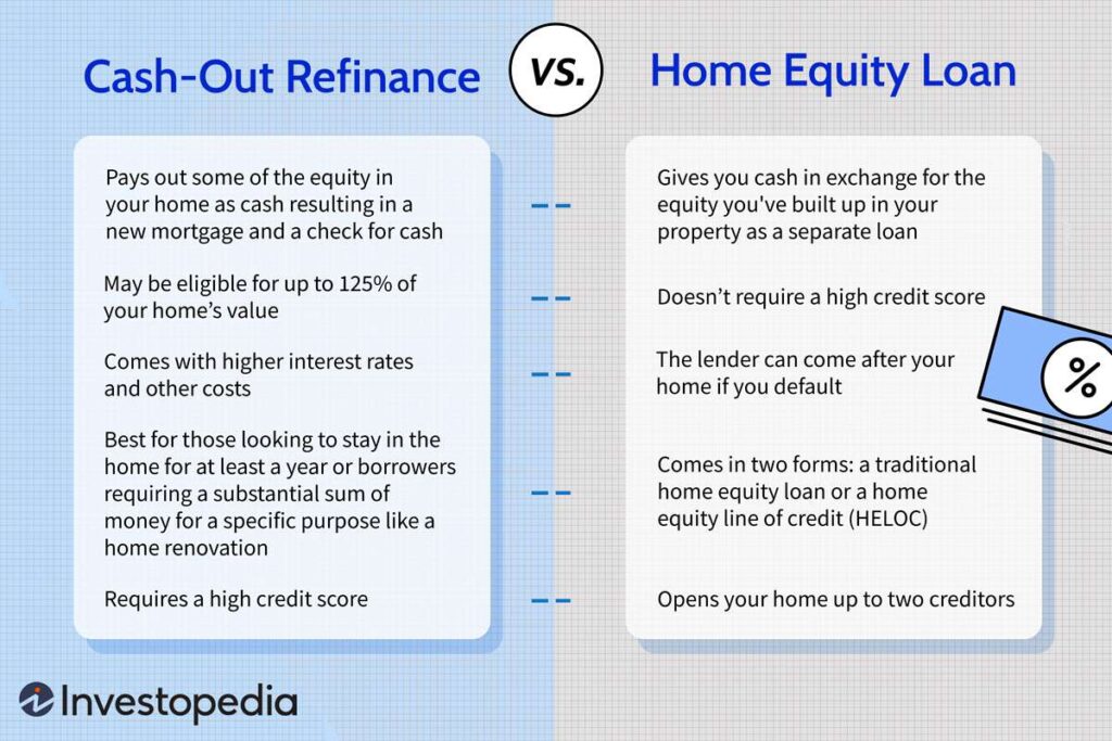 Refinancing a home equity loan