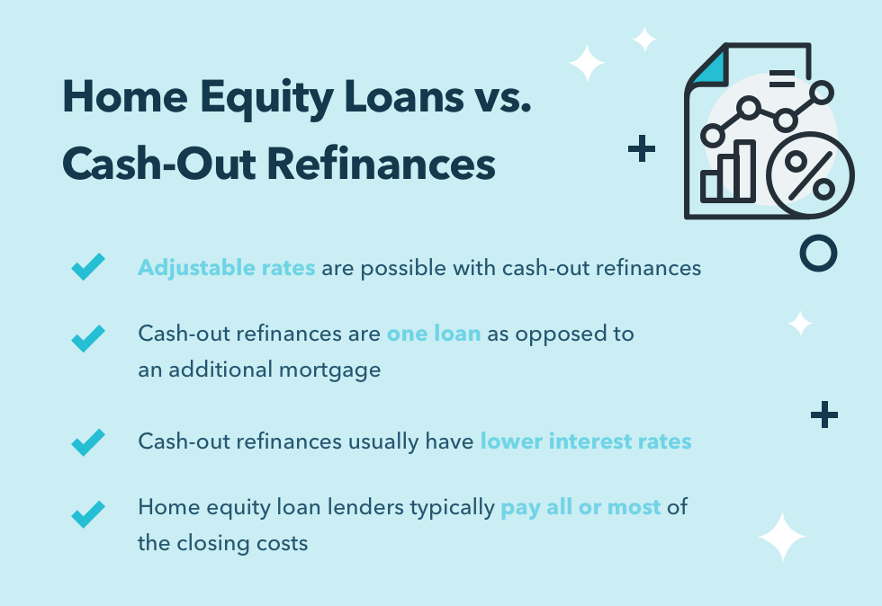 Refinancing a home equity loan