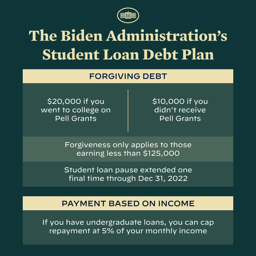 Student Loan Forgiveness Explained