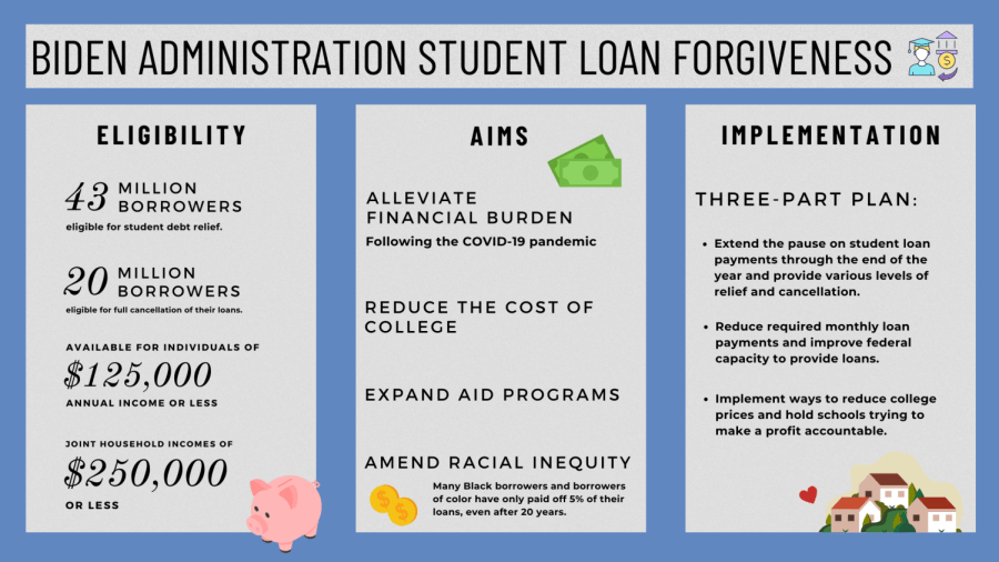 Student Loan Forgiveness: Understanding Debt Relief Options