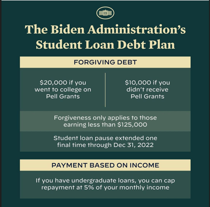 Will student loans be forgiven?